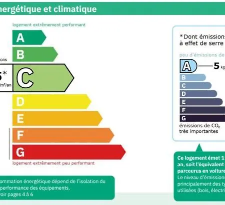 Apartamento La Mésange Cendrée